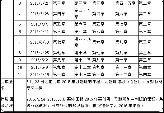 定制計劃表：2016年房地產(chǎn)估價(jià)師備考學(xué)習計劃表