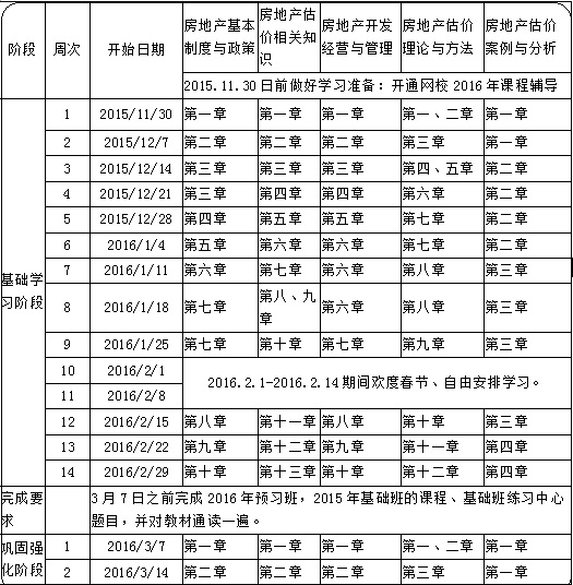 定制計劃表：2016年房地產(chǎn)估價(jià)師備考學(xué)習計劃表