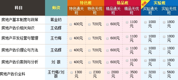 2015年房地產(chǎn)估價(jià)師查分后，如何進(jìn)行新一年備考
