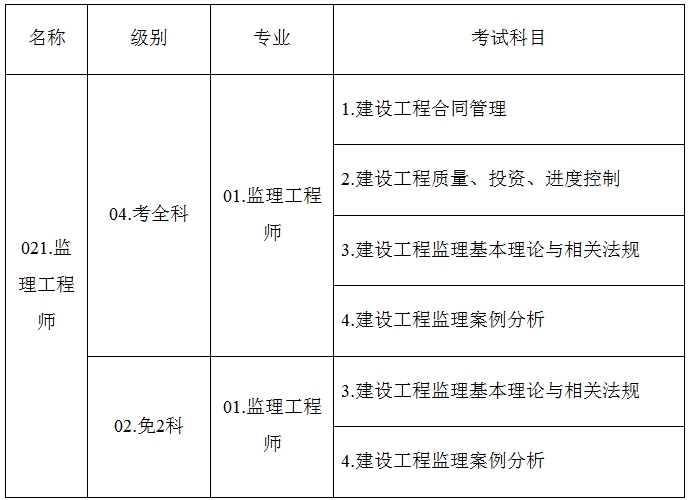 考試名稱(chēng)、級別、專(zhuān)業(yè)及考試科目信息設置