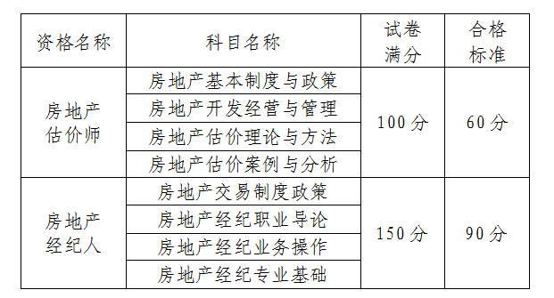 廣州市人事考試中心2015年房地產(chǎn)估價(jià)師考后復核的通知