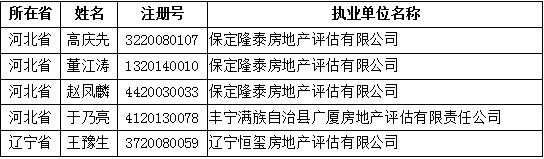 獲準變更注冊的人員名單