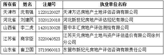 注銷(xiāo)注冊的人員名單