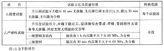 水壓試驗的檢驗內容及檢驗方法