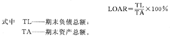 資產(chǎn)負債率（LOAR）