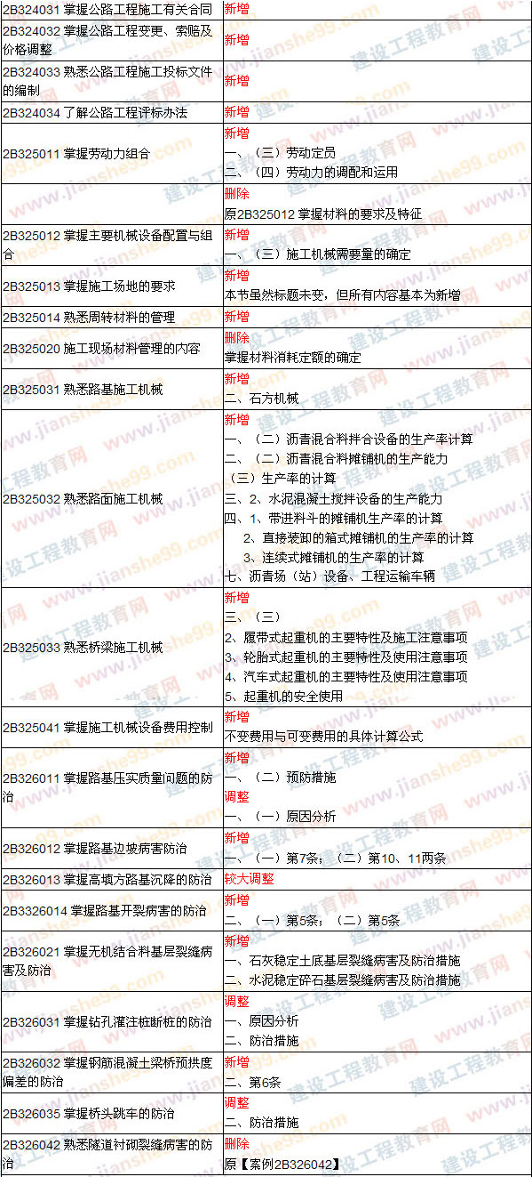 2009、2008年二級建造師考試《公路工程》教材變化對比
