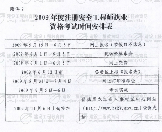 齊齊哈爾2009年安全工程師考試報名時(shí)間確定：5月15日至6月5日