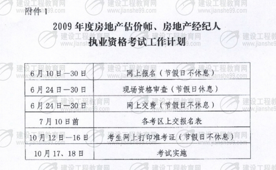 房地產(chǎn)經(jīng)紀人,報名