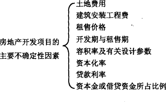 09年房地產(chǎn)估價(jià)師《經(jīng)營(yíng)與管理》資料：房地產(chǎn)開(kāi)發(fā)項目