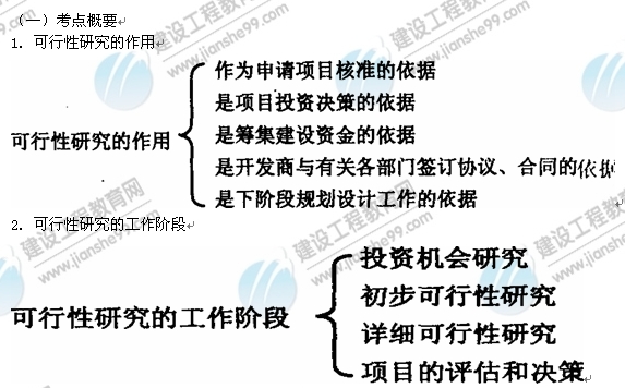 09年房地產(chǎn)估價(jià)師《經(jīng)營(yíng)與管理》：開(kāi)發(fā)項目可行性研究