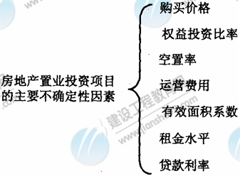 房地產(chǎn)置業(yè)投資項目的主要不確定性因素