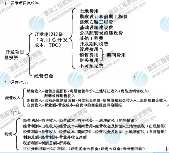 09年房地產(chǎn)估價(jià)師《經(jīng)營(yíng)與管理》：開(kāi)發(fā)項目總投資