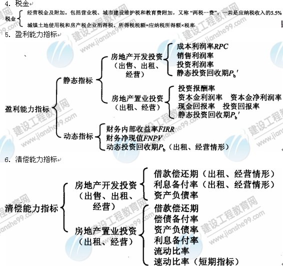 09年房地產(chǎn)估價(jià)師《經(jīng)營(yíng)與管理》：盈利能力指標