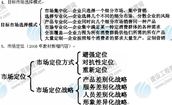 09年房地產(chǎn)估價(jià)師《經(jīng)營(yíng)與管理》：目標市場(chǎng)選擇模式