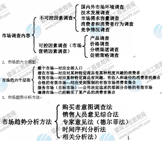 09年房地產(chǎn)估價(jià)師《經(jīng)營(yíng)與管理》：市場(chǎng)調查內容