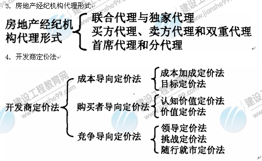 09年房地產(chǎn)估價(jià)師《經(jīng)營(yíng)與管理》：房地產(chǎn)經(jīng)紀機構形式