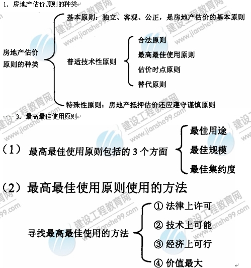 09年房地產(chǎn)估價(jià)師《理論與方法》：房地產(chǎn)估價(jià)原則種類(lèi)