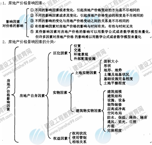 09年房地產(chǎn)估價(jià)師《理論與方法》：價(jià)格影響因素及分類(lèi)