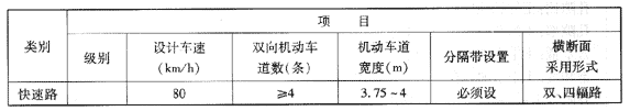 我國城市道路分類(lèi)、分級及主要技術(shù)指標