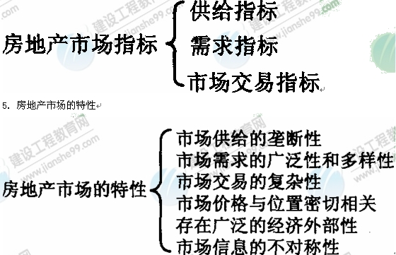 09年房地產(chǎn)估價(jià)師《經(jīng)營(yíng)與管理》資料：房地產(chǎn)市場(chǎng)指標