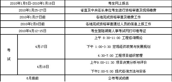 2010年度注冊咨詢(xún)工程師（投資）執業(yè)資格考試工作計劃