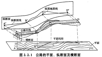 公路的平面、縱斷面及橫斷面