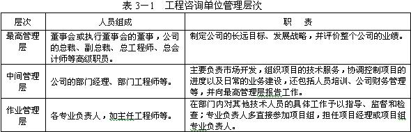 工程咨詢(xún)單位管理層次