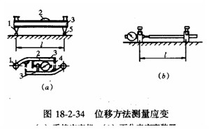 Y̎2010֪Rc(din)(xin)λƂ