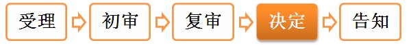 二級建造師執業(yè)資格注冊——辦理程序