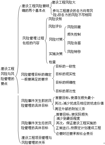 監理工程師考試重點(diǎn)知識點(diǎn)與難點(diǎn)