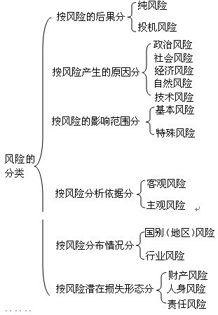 監理工程師考試重點(diǎn)知識點(diǎn)與難點(diǎn)