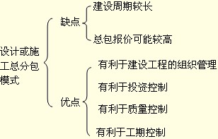 監理工程師考試重點(diǎn)知識點(diǎn)與難點(diǎn)