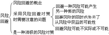 監理工程師考試重點(diǎn)知識點(diǎn)與難點(diǎn)