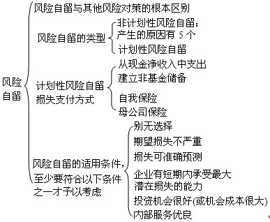監理工程師考試重點(diǎn)知識點(diǎn)與難點(diǎn)