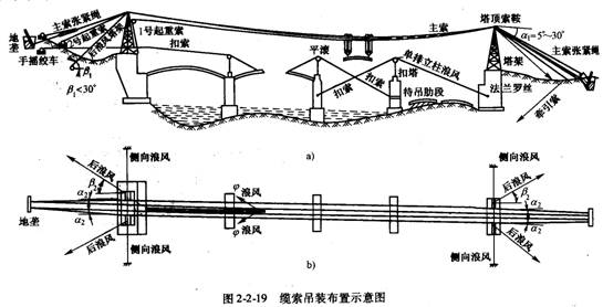 橋梁上部結構纜索吊裝施工方法