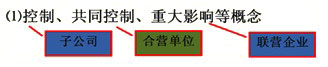 1Z102023 長(cháng)期股權投資的核算內容（掌握）