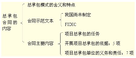 建設工程項目總承包模式的特點(diǎn)