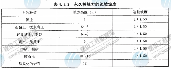 填方的邊坡坡度，應根據填方高度、土的類(lèi)別、使用期限及其重要性確定。永久性填方的邊坡坡度見(jiàn)表4．1．2.