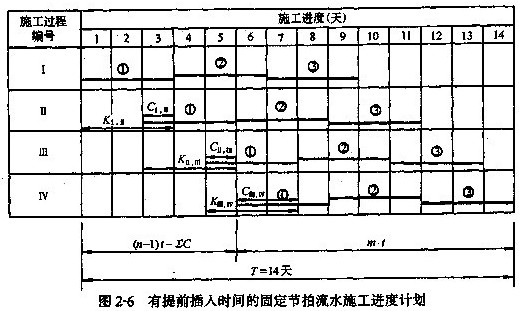 分部工程流水施工計劃