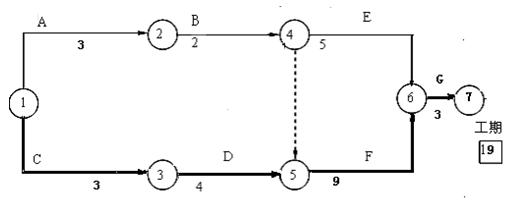 網(wǎng)絡(luò )計劃圖