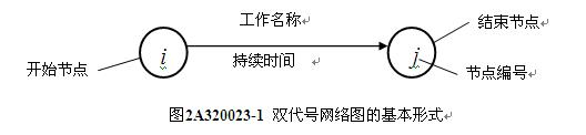 網(wǎng)絡(luò )圖
