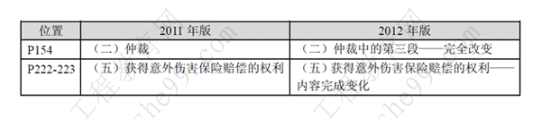 一級建造師《法規及相關(guān)知識》考試新舊教材對比（11、12年）