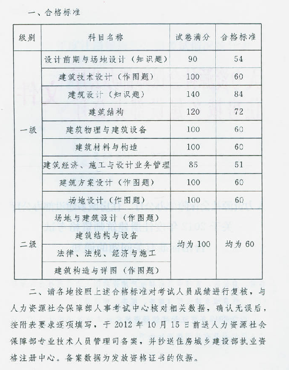 2012עԽYԇϸ˜P(gun)(wn)}֪ͨ