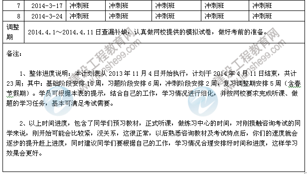 2014年咨詢(xún)工程師考試預習計劃表