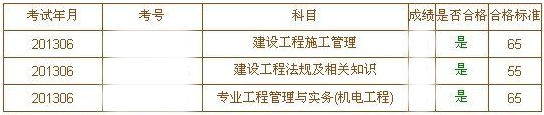 2013年山西二級建造師分數線(xiàn)公布