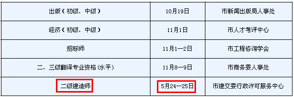 2014年天津二級建造師考試時(shí)間為：5月24、25日