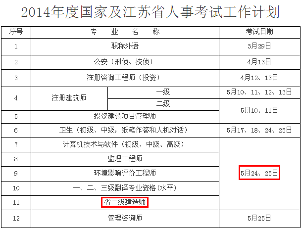 2014年江蘇二級建造師考試時(shí)間為：5月24、25日