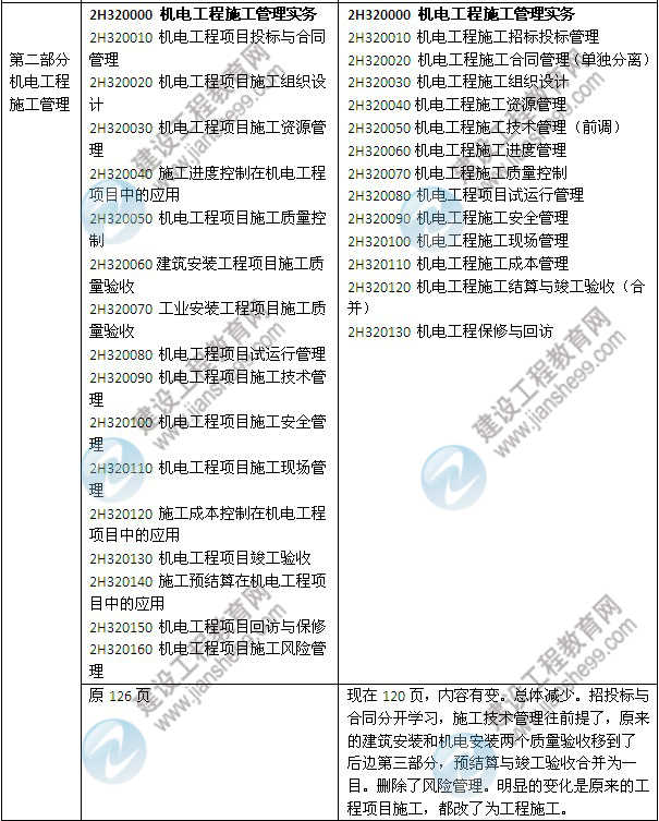 2014年二級建造師《機電工程》教材新舊對比（第三、四版）