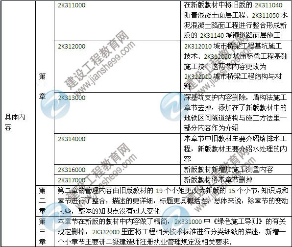 2014年二級建造師《市政工程》教材新舊對比（第三、四版）