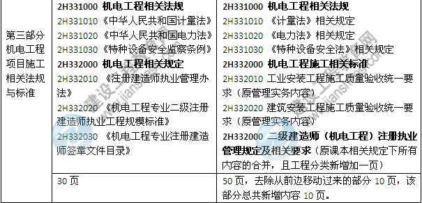 2014年二級建造師《機電工程》教材新舊對比（第三、四版）